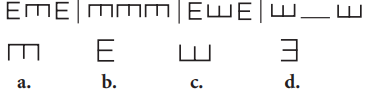Question figure