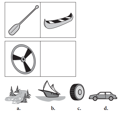 Question figure